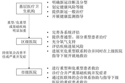 【境内疫情观察】福建新增11例境外输入病例（5月20日）